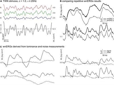 Luminance white noise electroretinograms (wnERGs) in mice